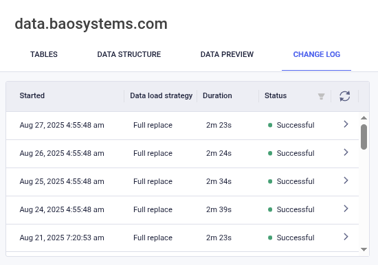 Change log
