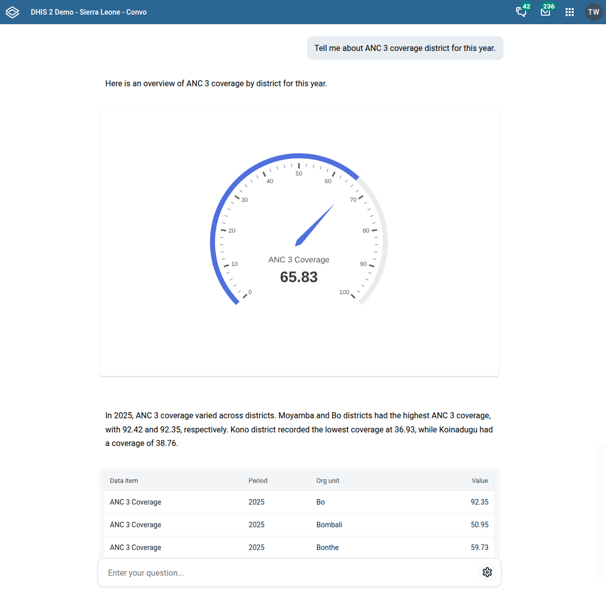 Convo gauge chart