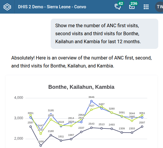 Converstational analytics with Convo