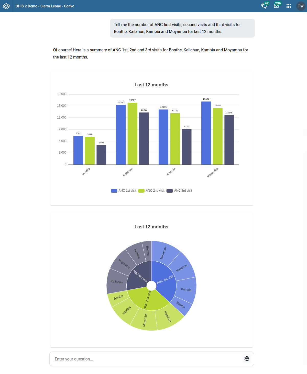 Convo sunburst chart