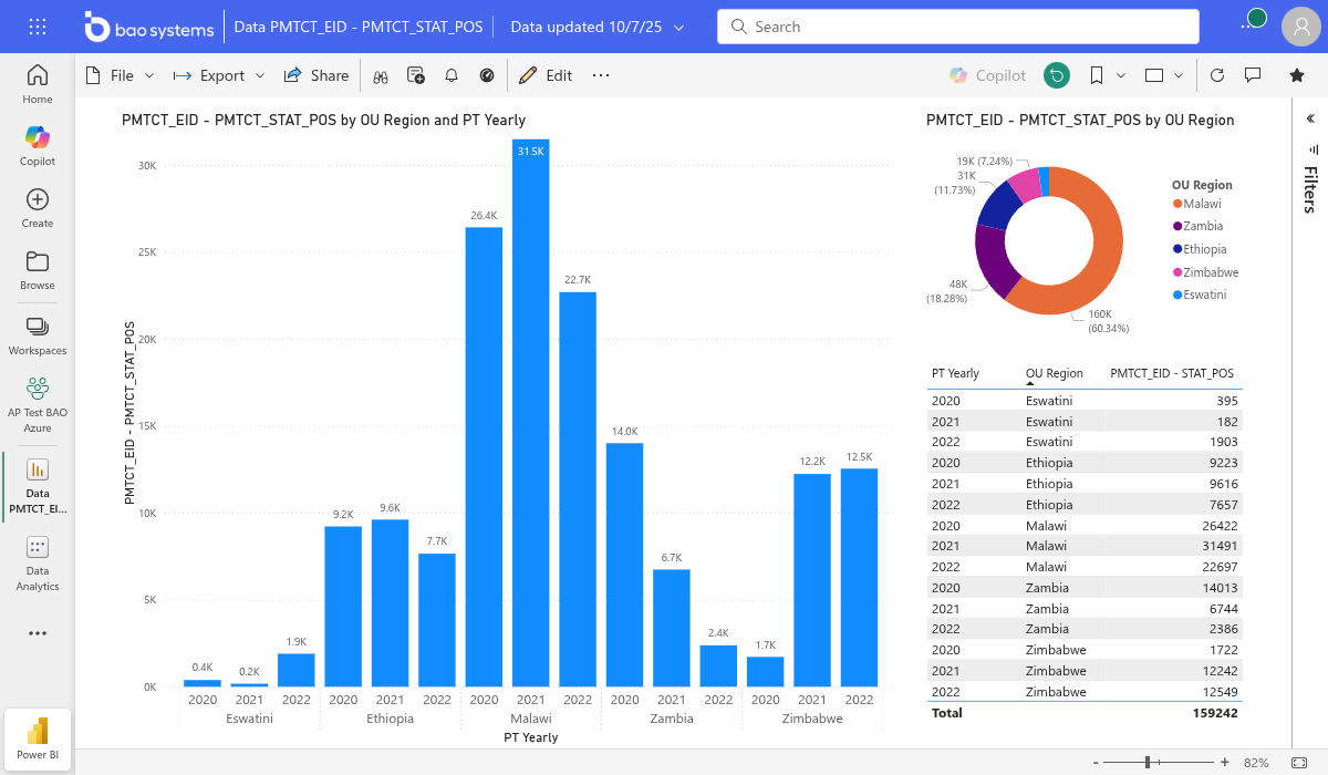 Power BI dashboard