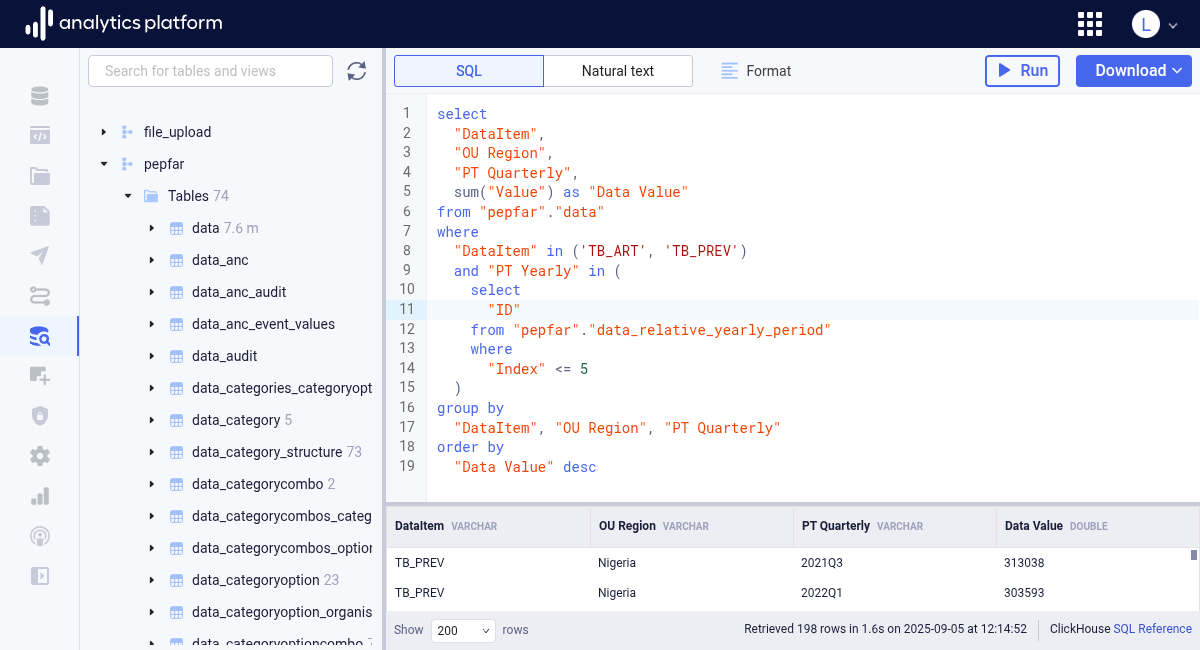 Covid-19 SQL query