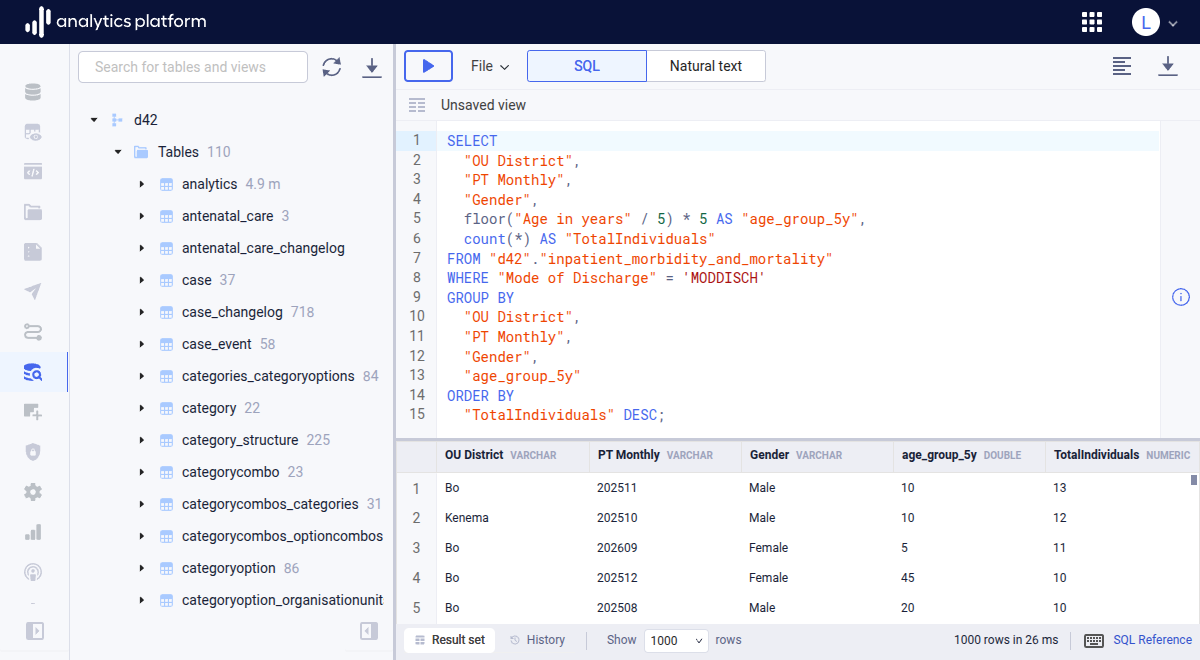 Individual records SQL query