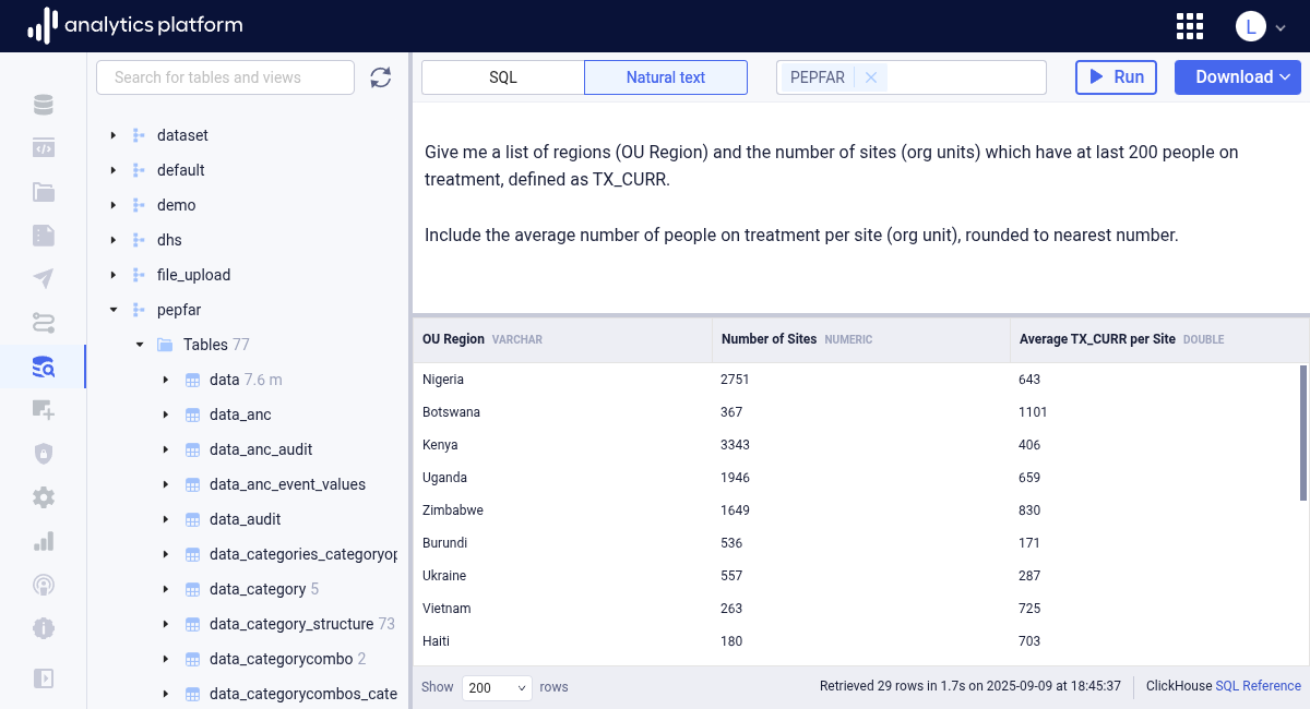 Org unit analytics natural text query