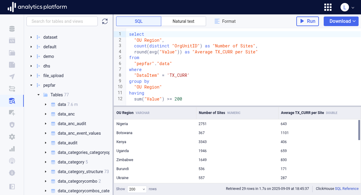 Org unit analytics SQL query