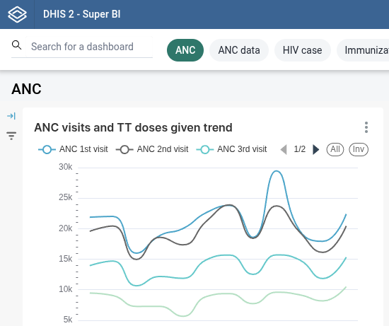 Super BI dashboards