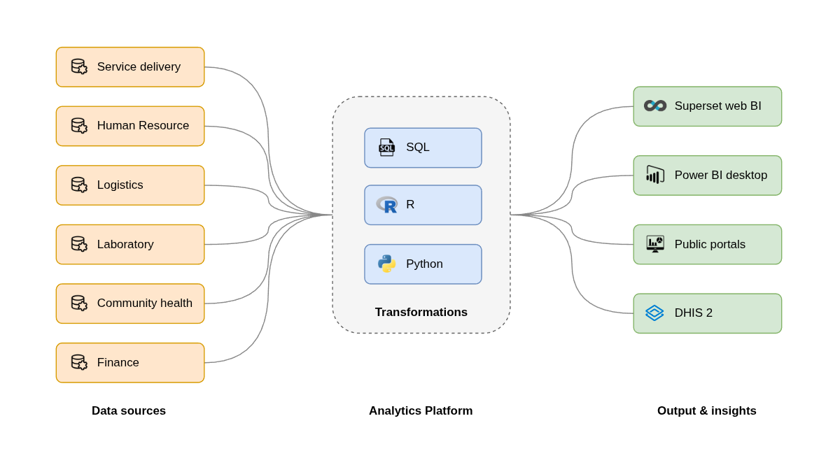 Workflow script transformation